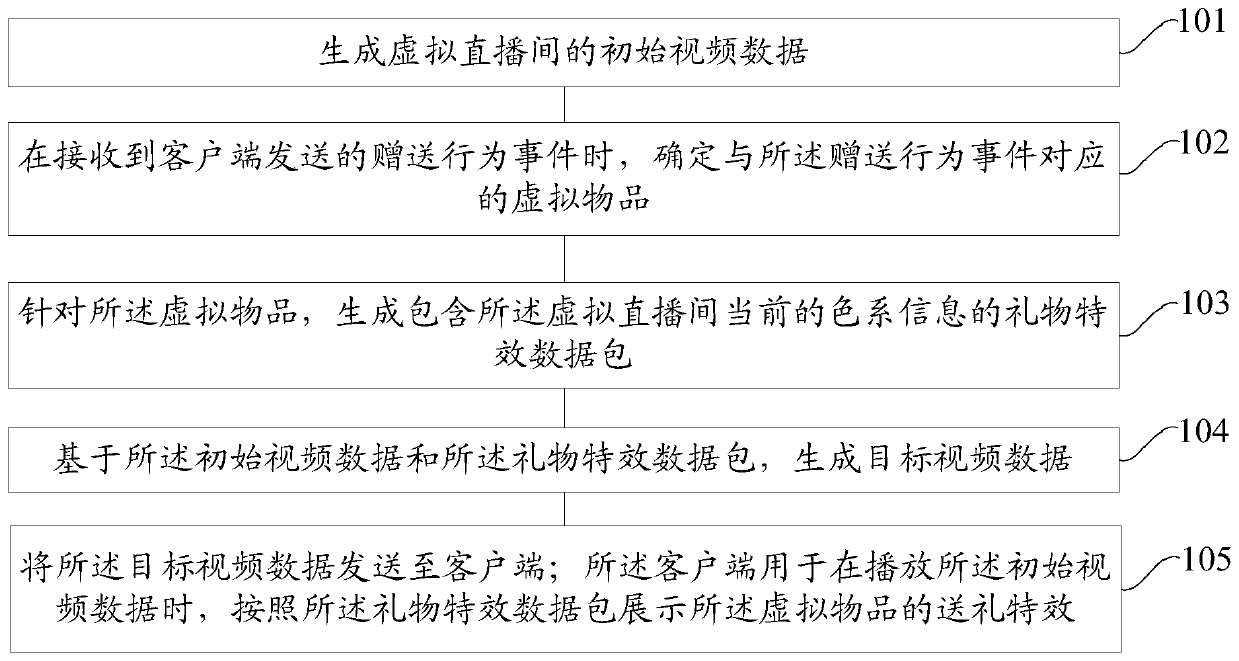 Virtual live streaming room display method and device, electronic equipment and storage medium