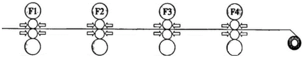 A method to reduce the surface fold and stick damage of aluminum coil due to the thickness jump of the head coil diameter