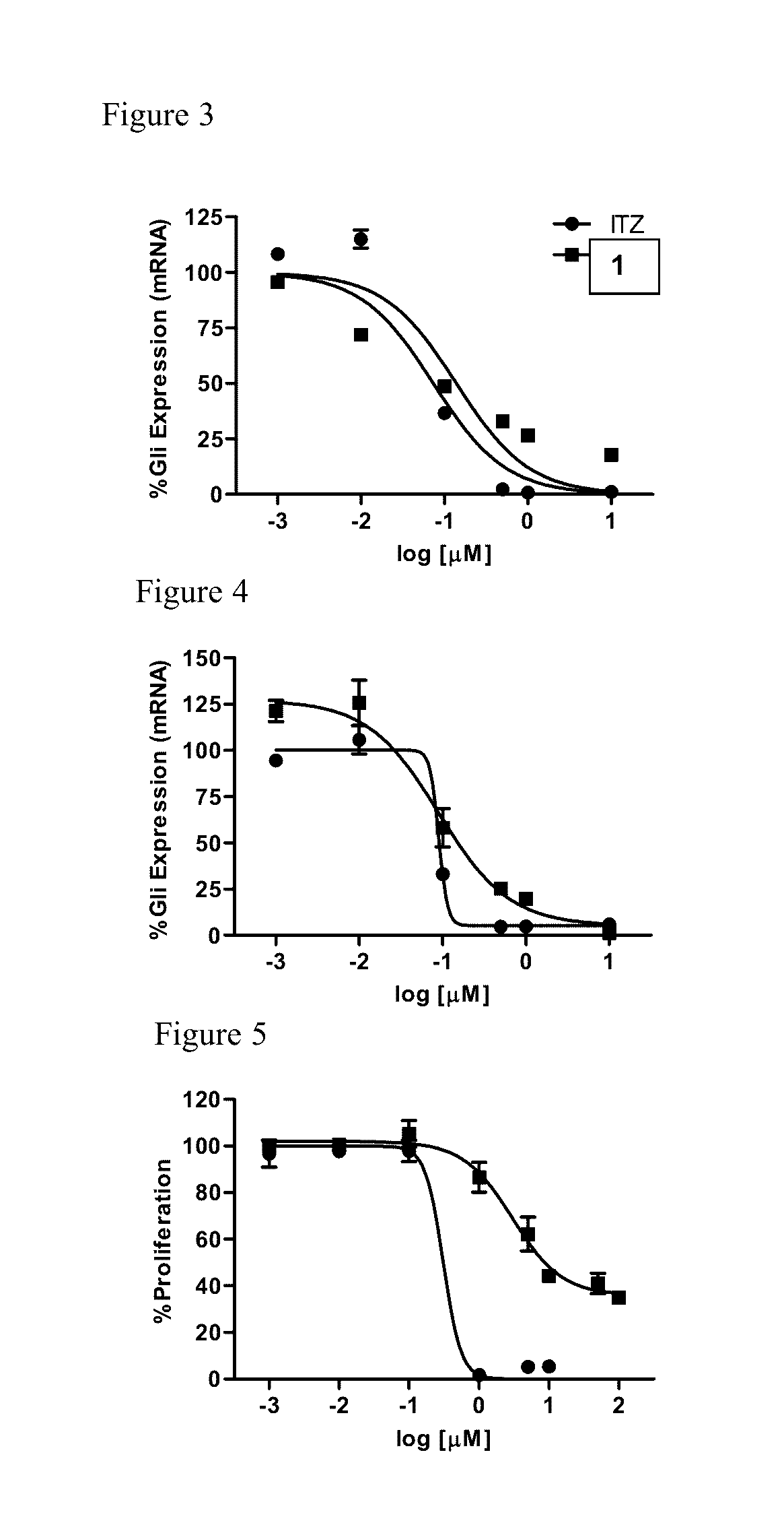 Itraconazole analogues and methods of use thereof