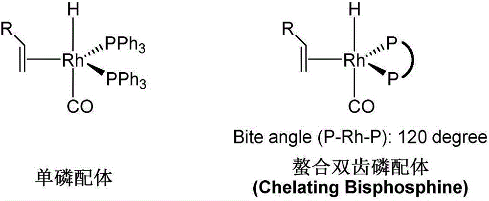 Hydroformylation reaction method by using rhodium-ruthenium bimetal and quadridentate phosphine ligand and catalyst