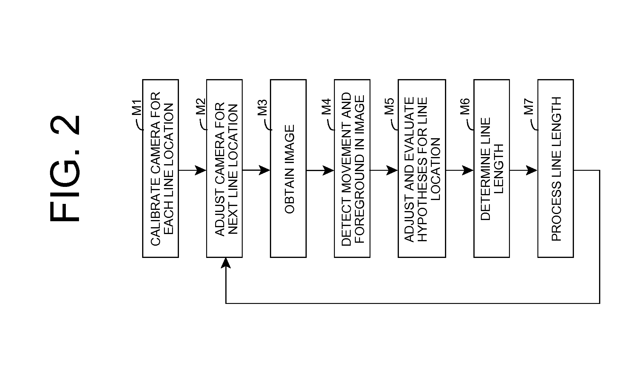 Line length estimation