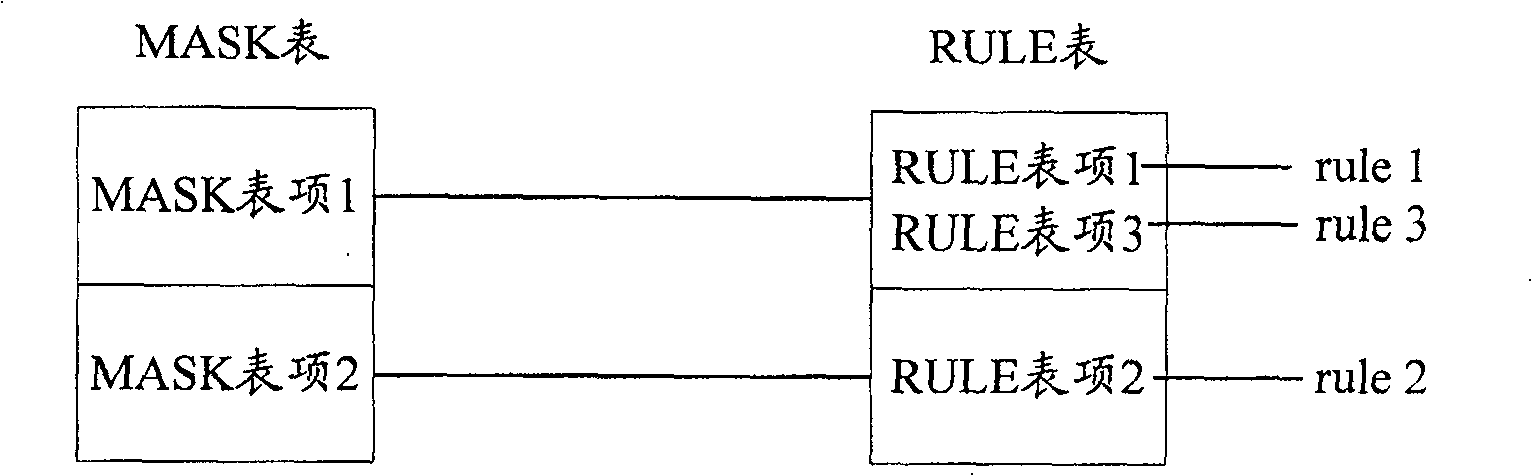 Method, device and system for assuring correct execution