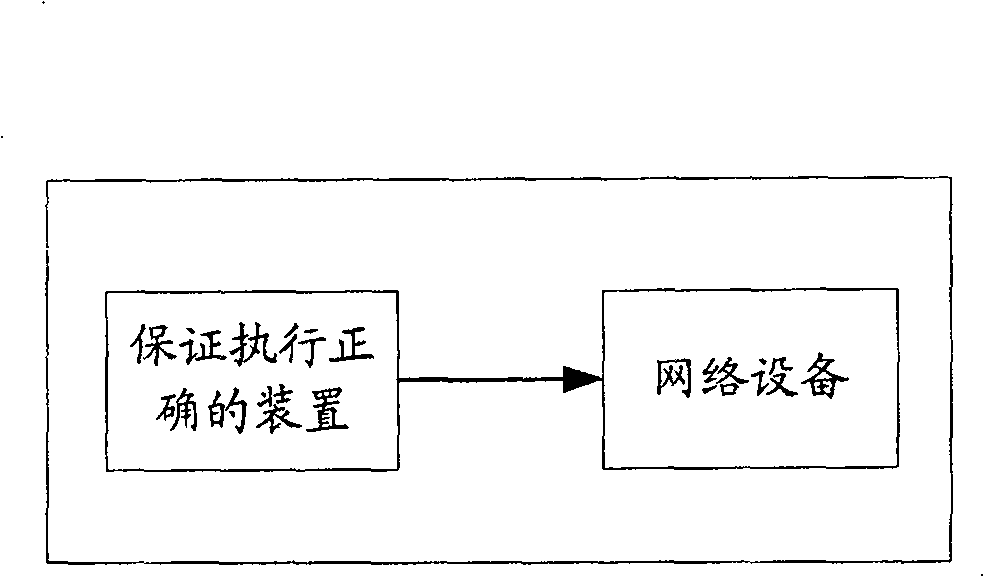 Method, device and system for assuring correct execution