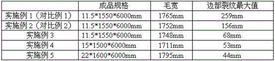 Super duplex stainless steel S32750 medium plate rolling process