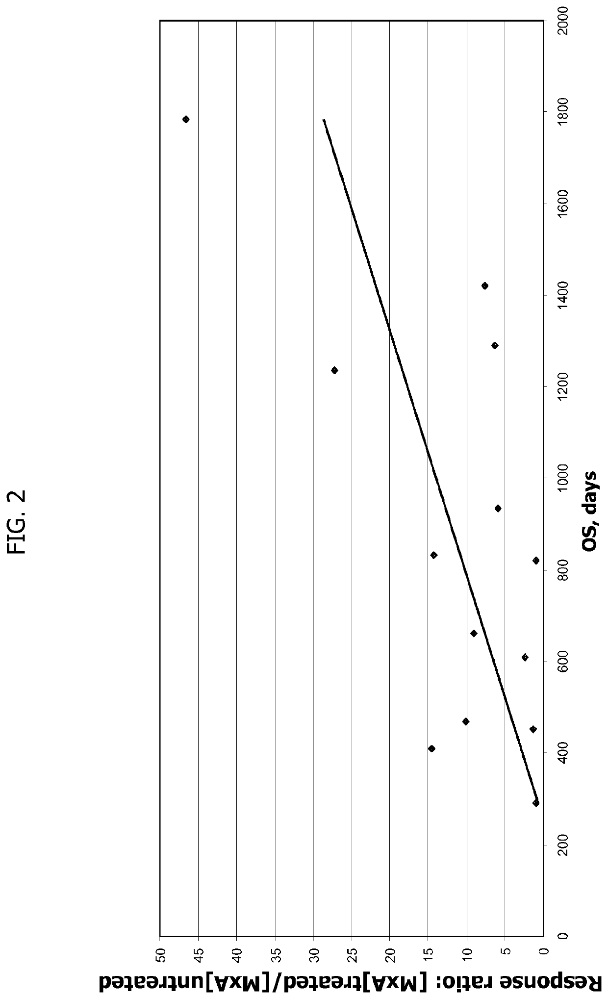 Yeast-based immunotherapy and type I interferon sensitivity