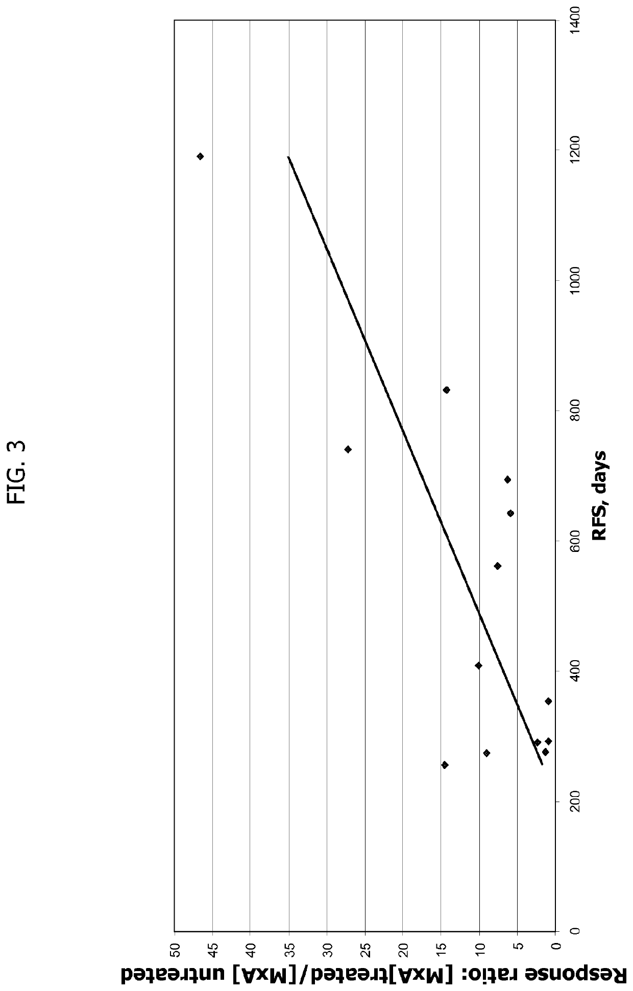 Yeast-based immunotherapy and type I interferon sensitivity