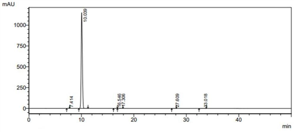 Stable isotope labeled metronidazole and synthesis method thereof