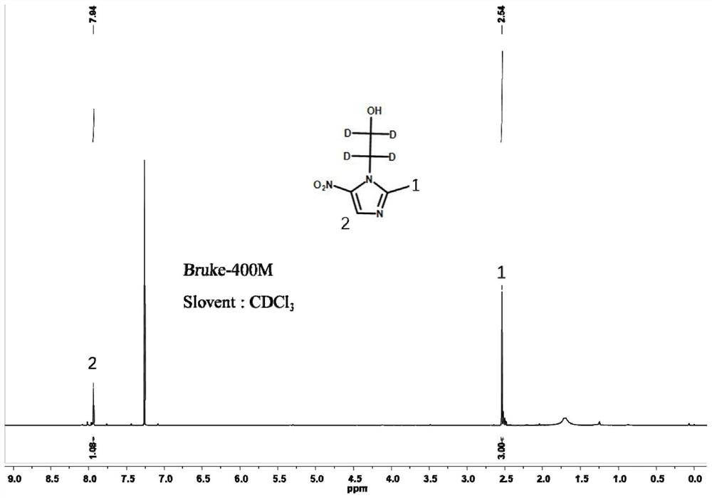 Stable isotope labeled metronidazole and synthesis method thereof