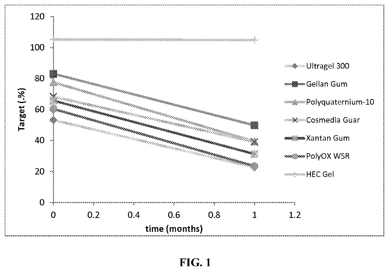 Stable thermolysin hydrogel