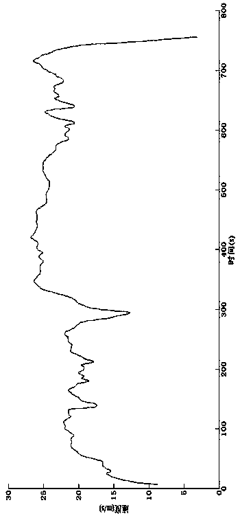 Energy Distribution Method for Hybrid Electric Vehicle with Trajectory Optimization Function