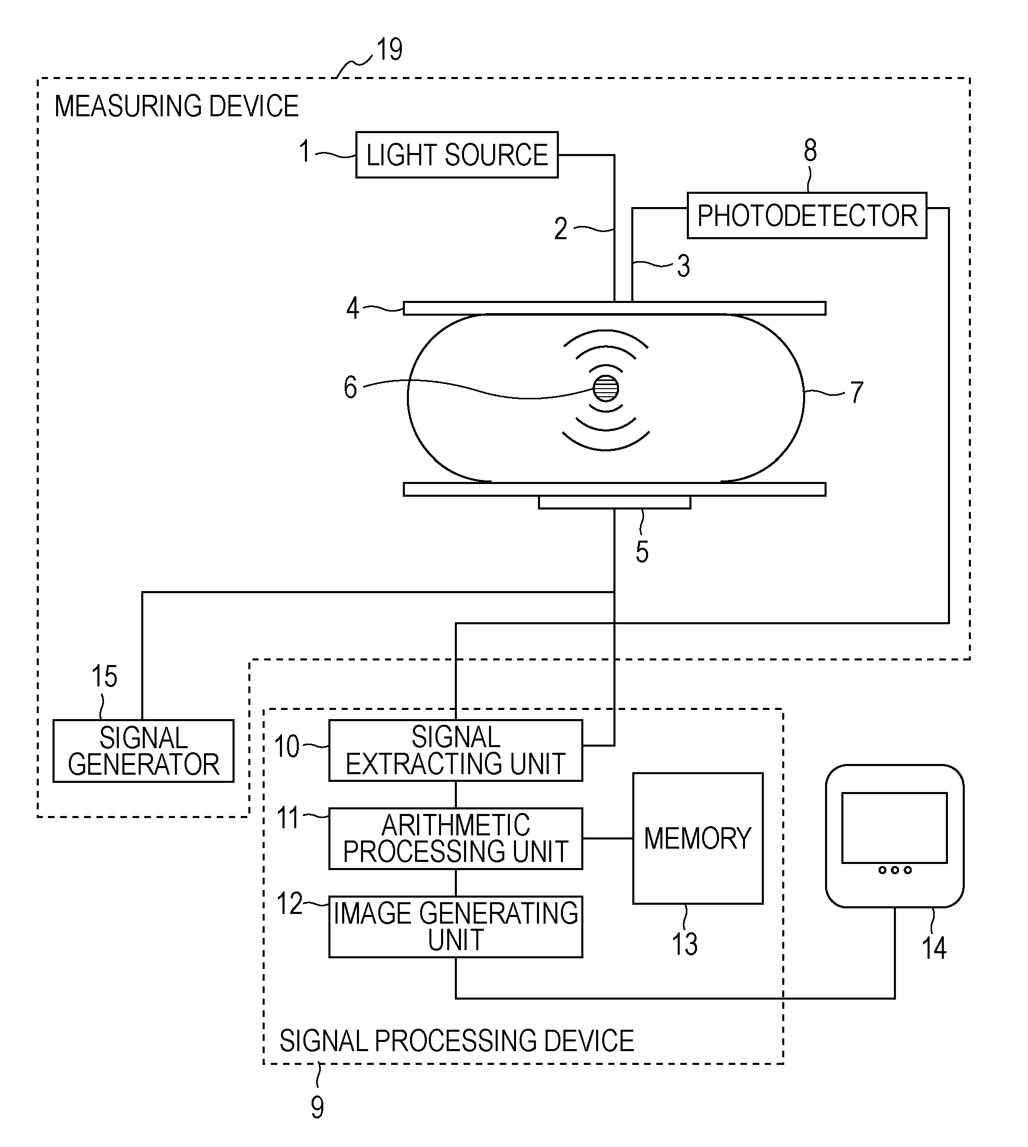 Apparatus and method for processing biological information