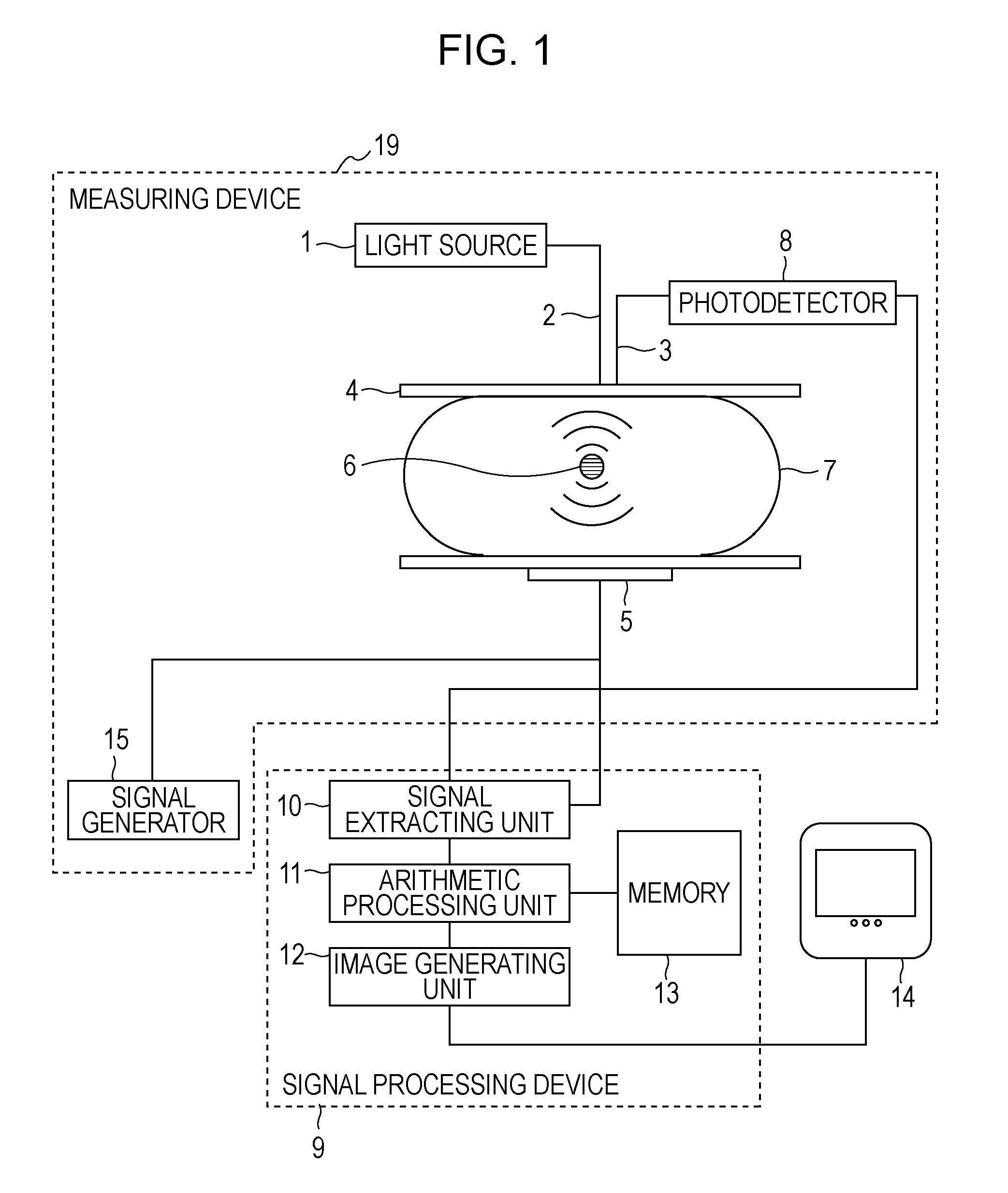 Apparatus and method for processing biological information