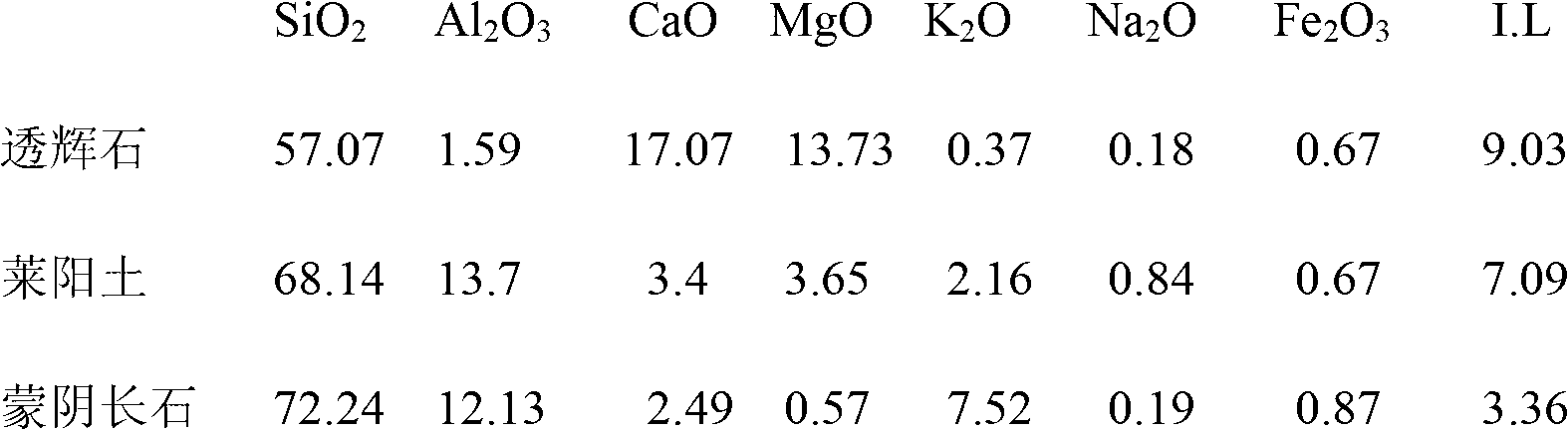 Coal ash ceramic brick and manufacturing method thereof