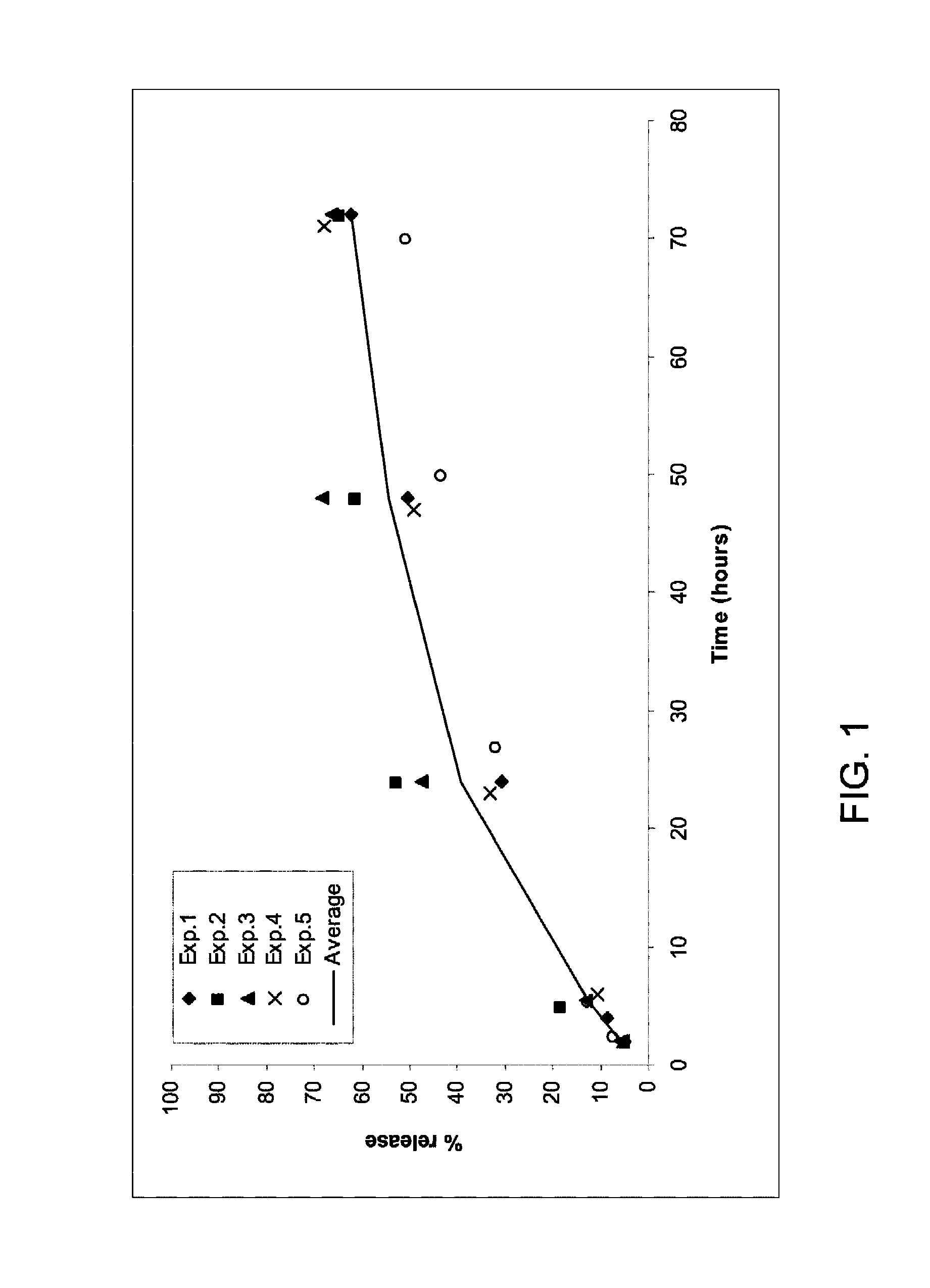 PDGF fusion proteins incorporated into fibrin foams