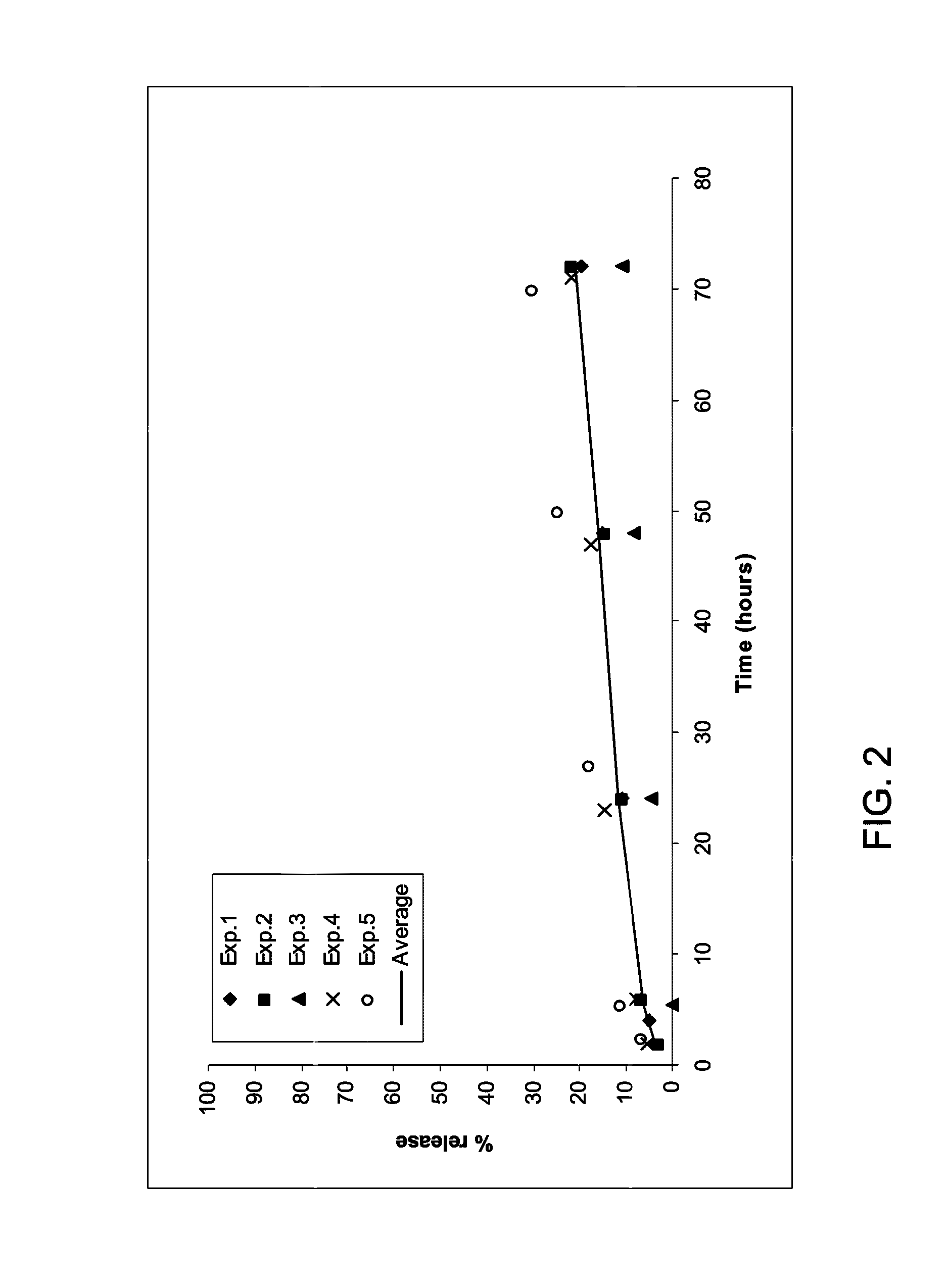 PDGF fusion proteins incorporated into fibrin foams