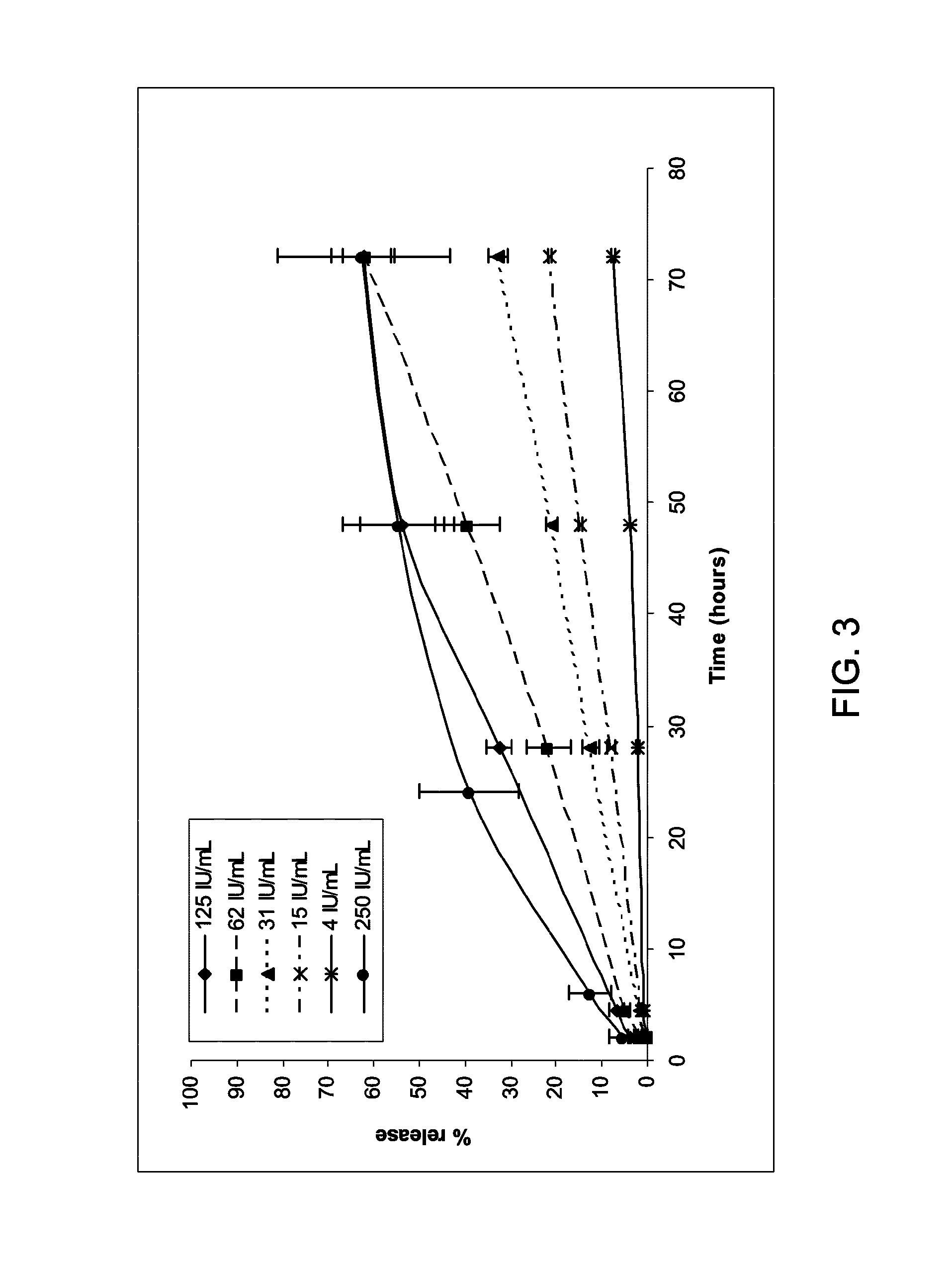 PDGF fusion proteins incorporated into fibrin foams