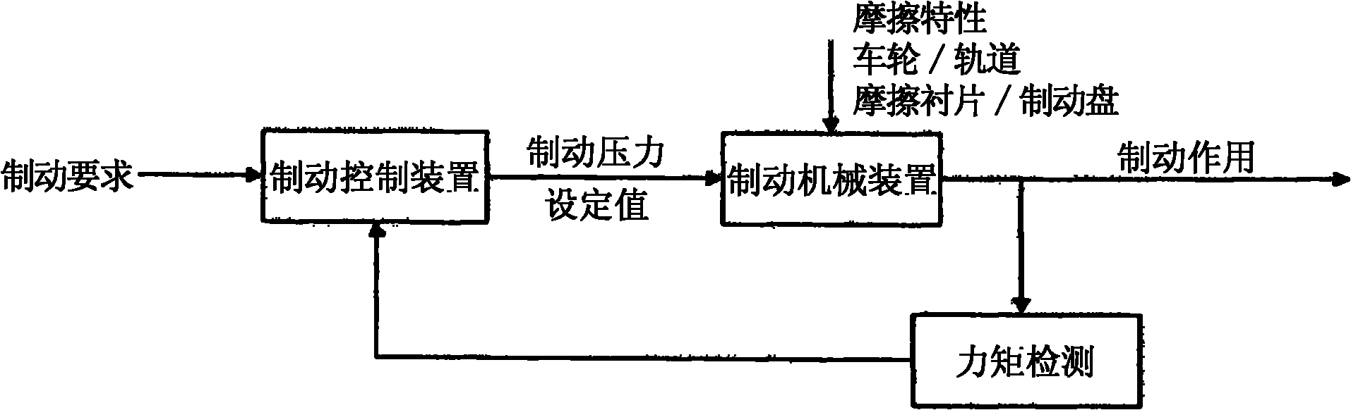 Brake system of a rail vehicle with reduced stick-slip effect