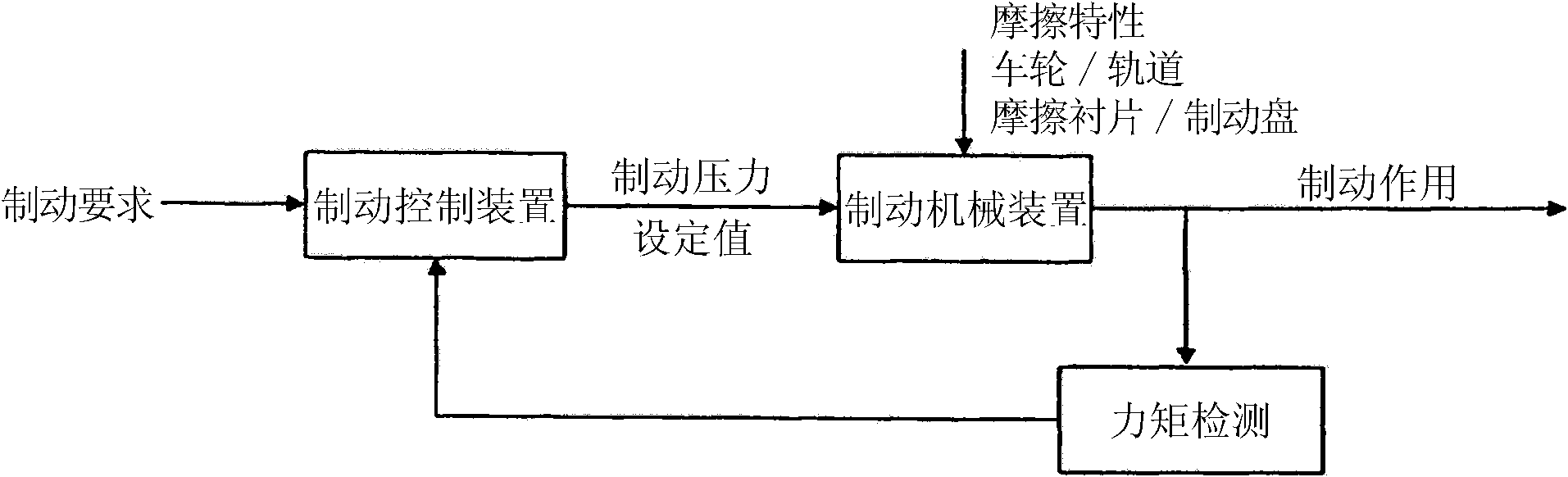 Brake system of a rail vehicle with reduced stick-slip effect