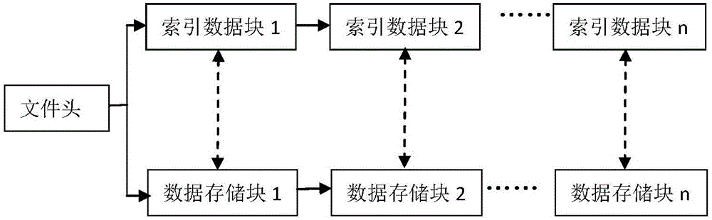 Itemized data compressing and packing method