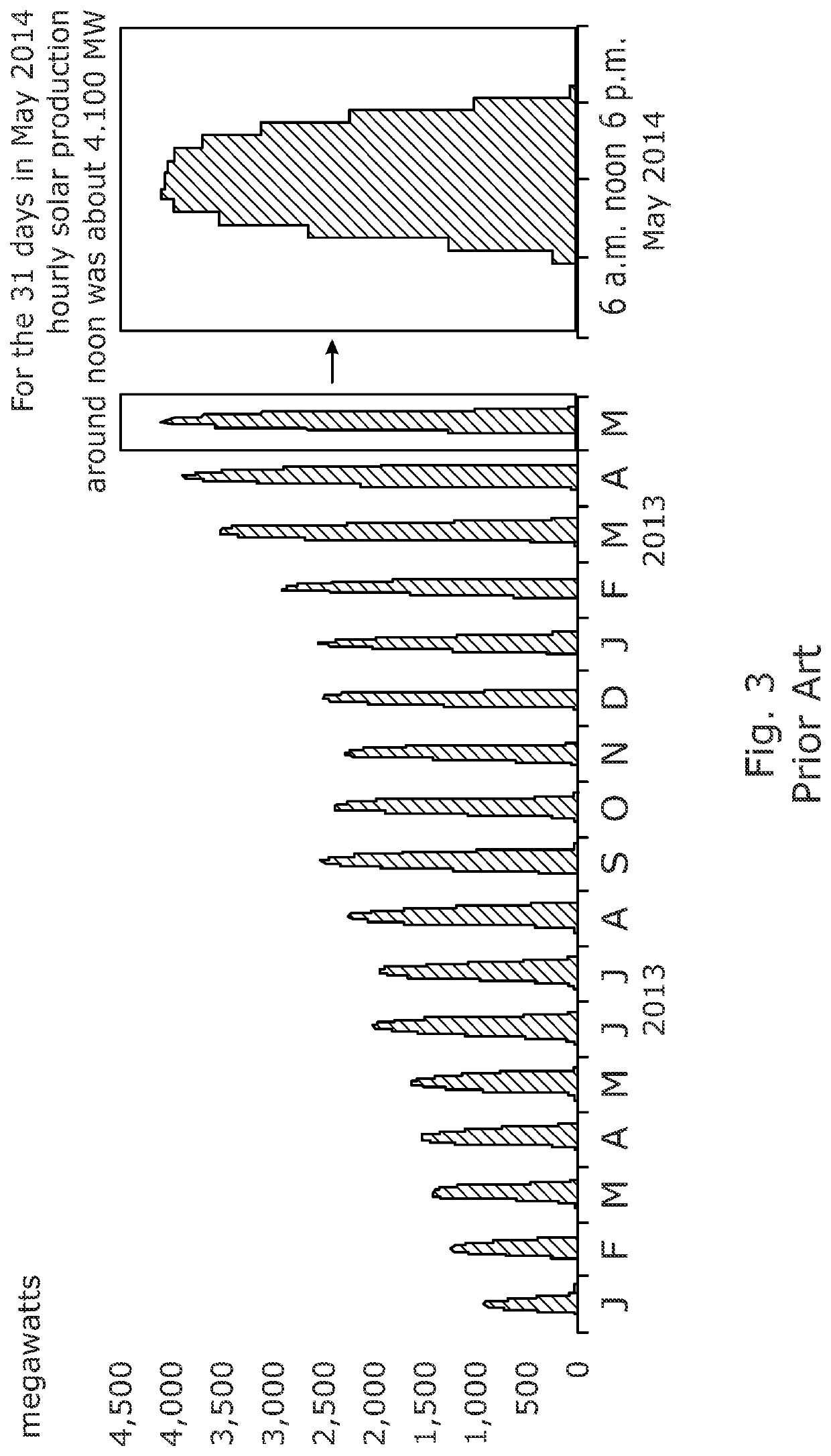 Dispatchable renewable power supply