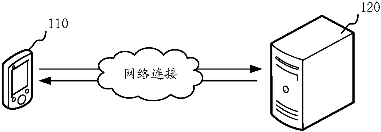 Image capturing method and device, computer equipment, and storage medium