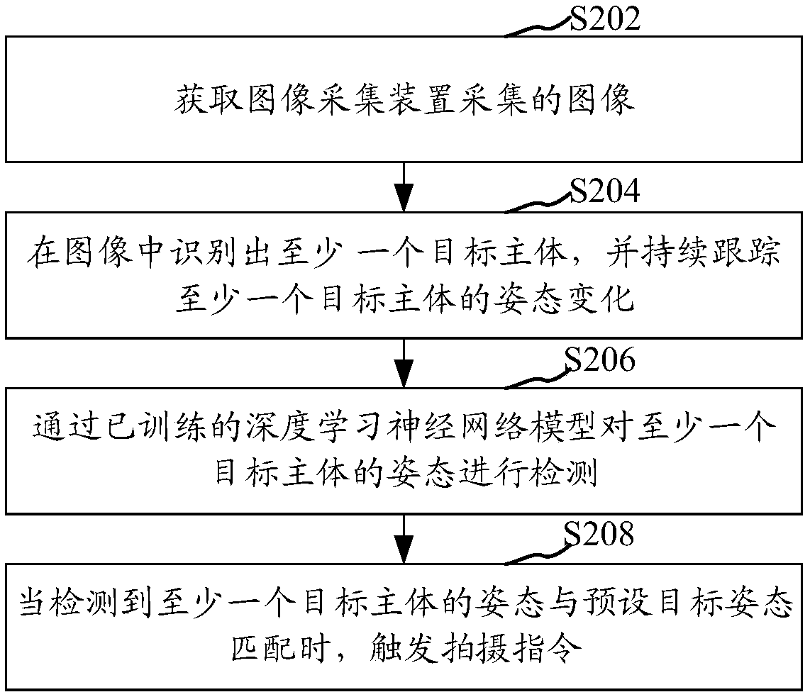 Image capturing method and device, computer equipment, and storage medium