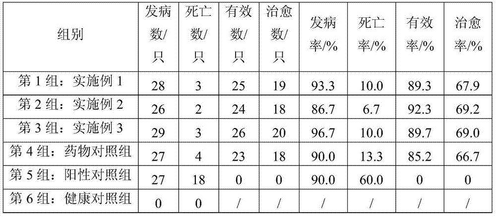 Intestine and stomach antibacterial drug composition, and intestine and stomach antibacterial drug containing intestine and stomach antibacterial drug composition and preparation thereof