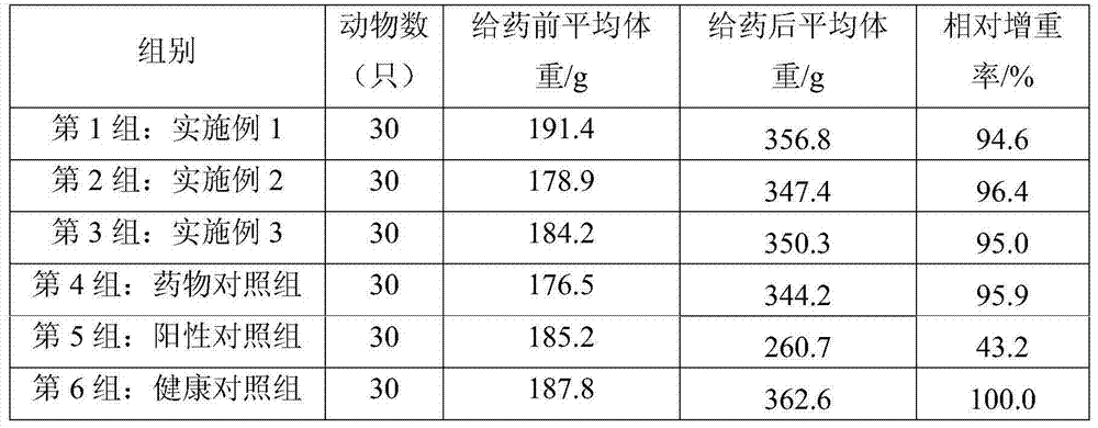 Intestine and stomach antibacterial drug composition, and intestine and stomach antibacterial drug containing intestine and stomach antibacterial drug composition and preparation thereof