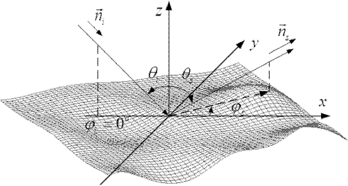 Method for calculating light scattering characteristic of compactibility granule medium