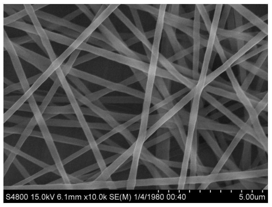 Drug-loaded nanofibers, preparation methods and applications thereof