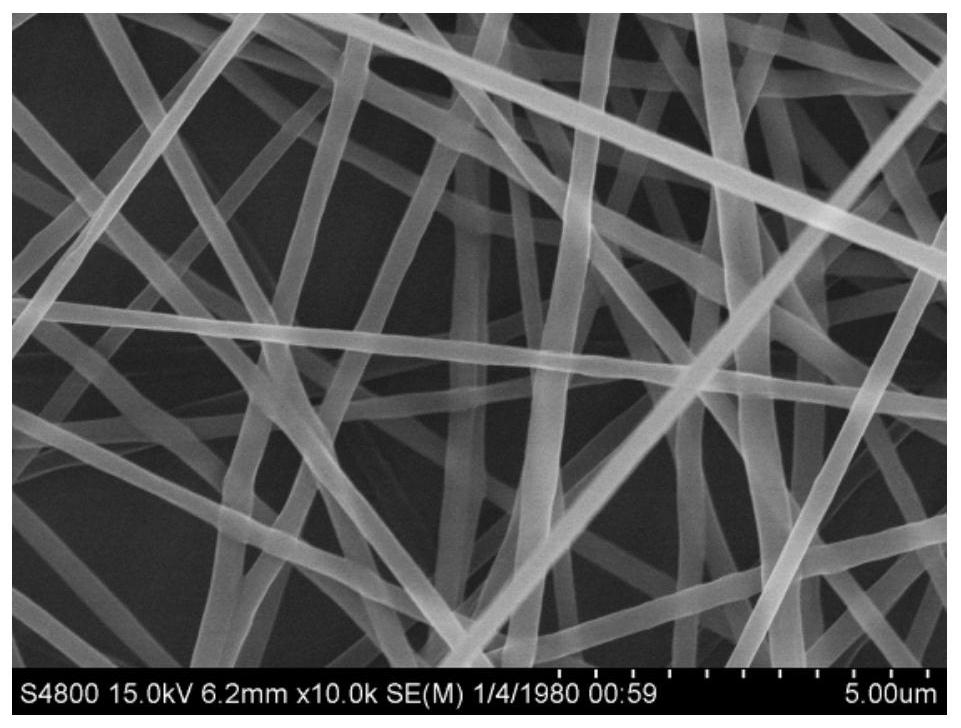 Drug-loaded nanofibers, preparation methods and applications thereof