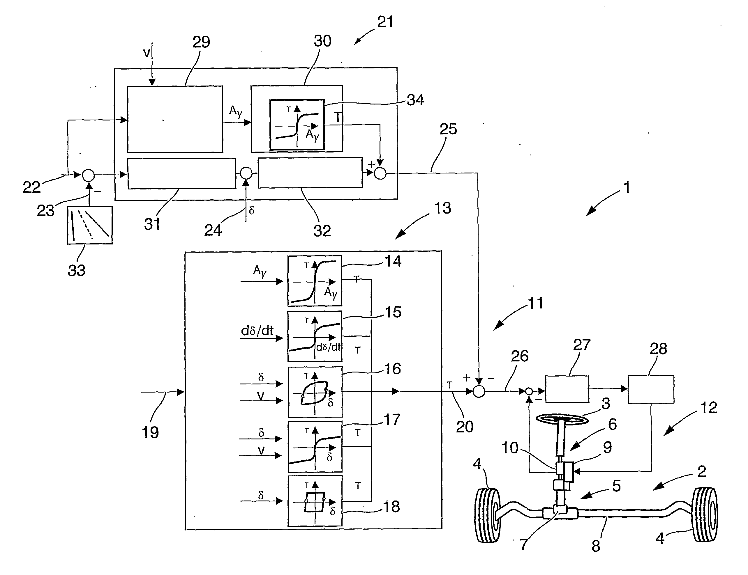 Method and a system for assisting a driver of a vehicle during operation