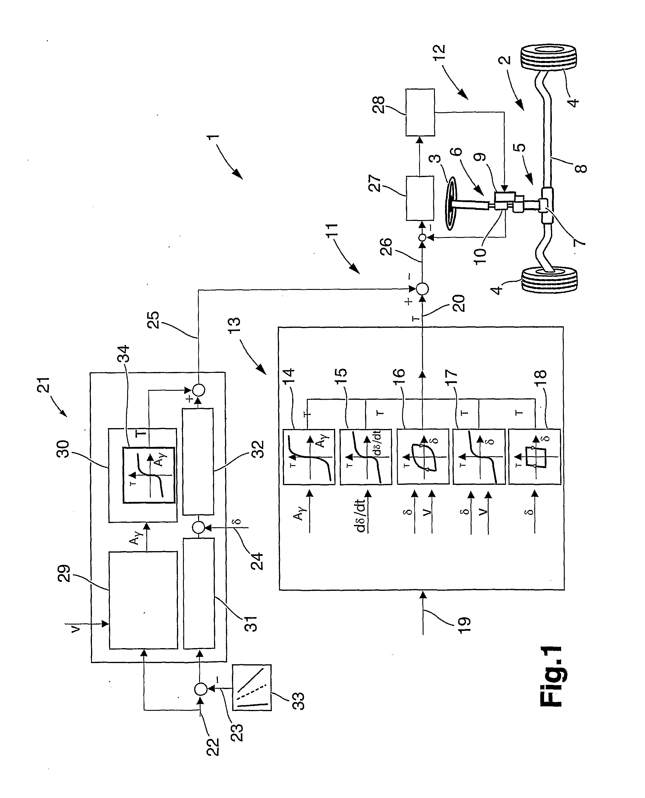 Method and a system for assisting a driver of a vehicle during operation