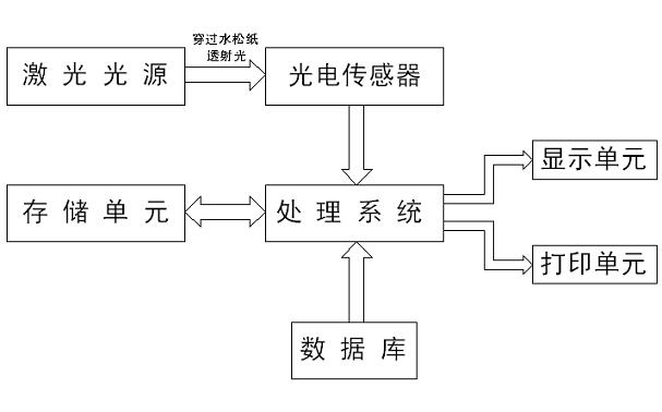 Method and device for detecting air permeability of tipping paper