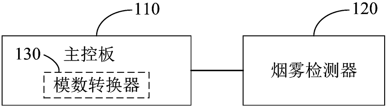 Intelligent kitchen ventilator