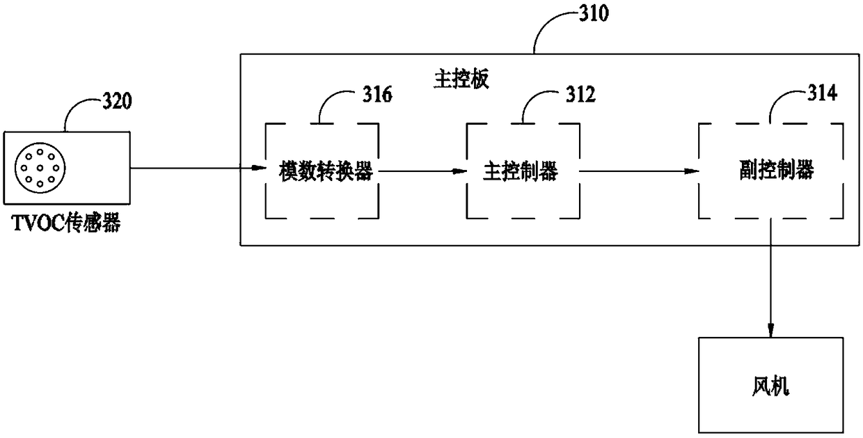 Intelligent kitchen ventilator