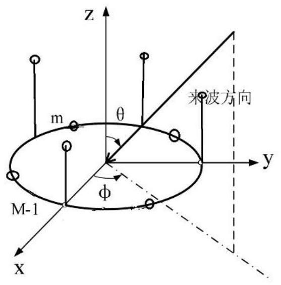 High-precision multifunctional small underwater positioning device