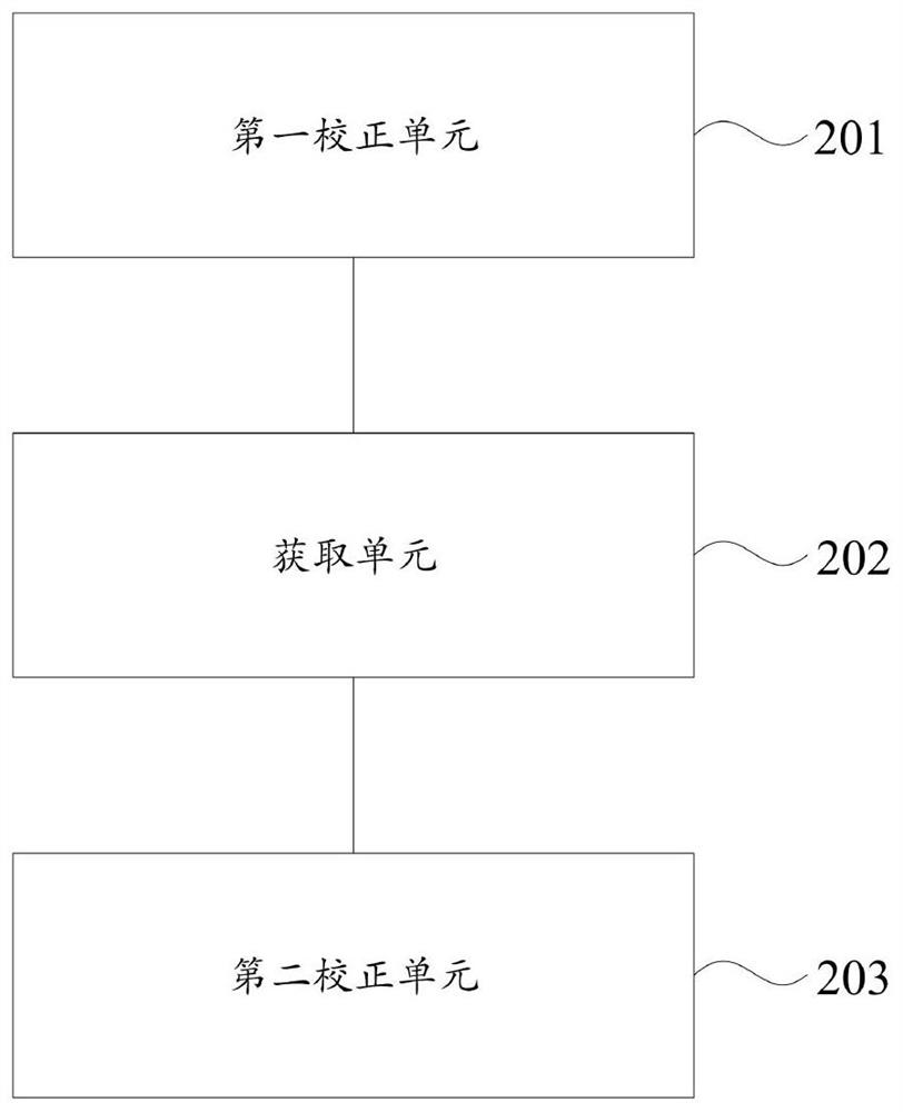 Image processing method and device, electronic equipment and storage medium