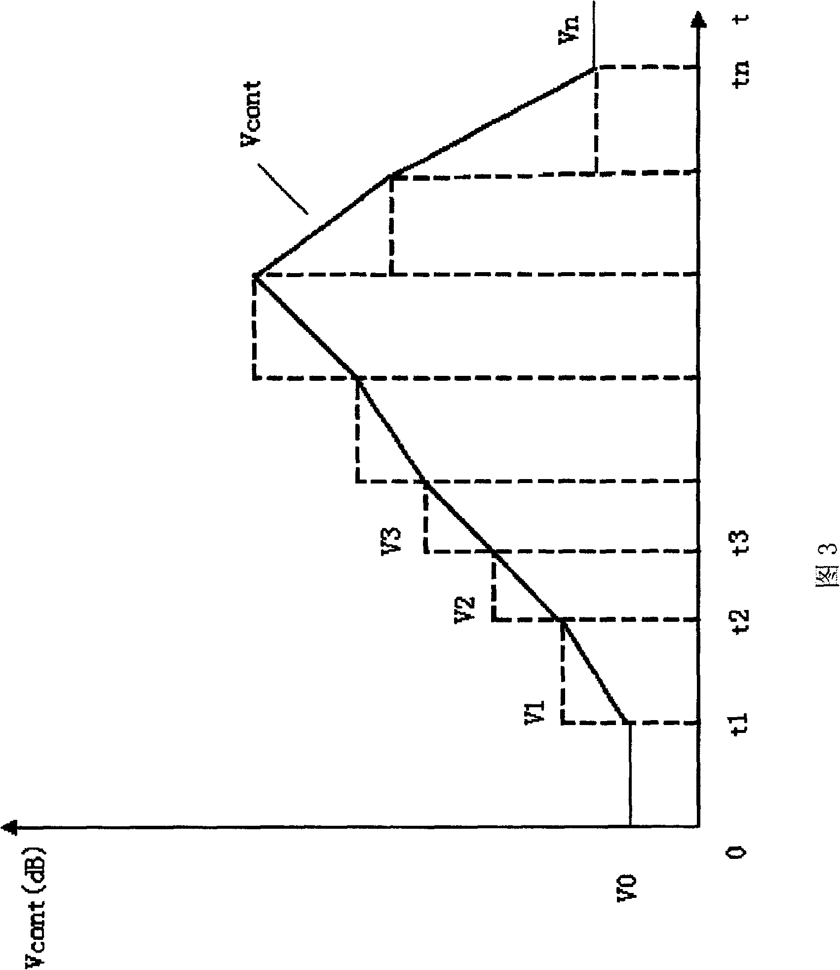 Gain compensating method for flaw detector