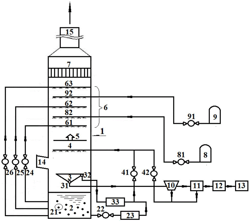 Flue gas integrated treatment device and method