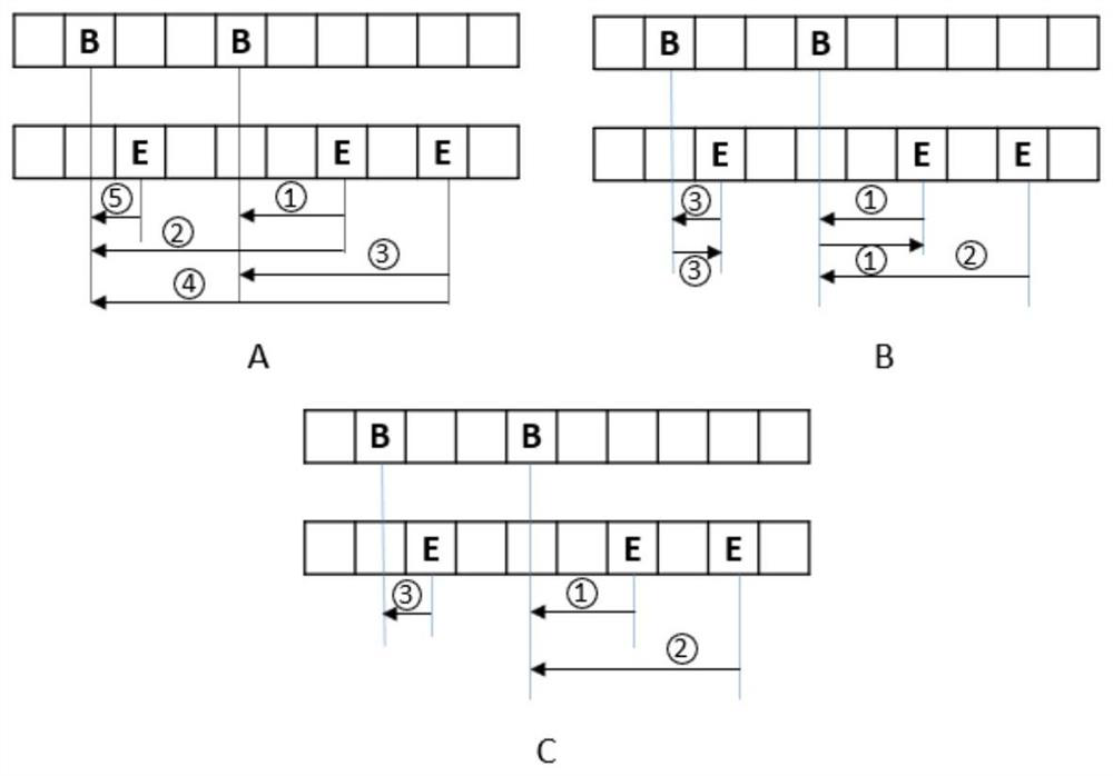 A Boundary Composition Named Entity Recognition Method Based on Neural Network