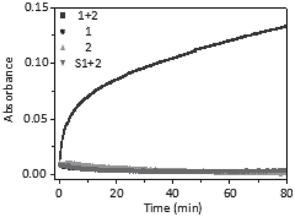 Chemotherapy-sensitizing polypeptide aggregate and its preparation method and application