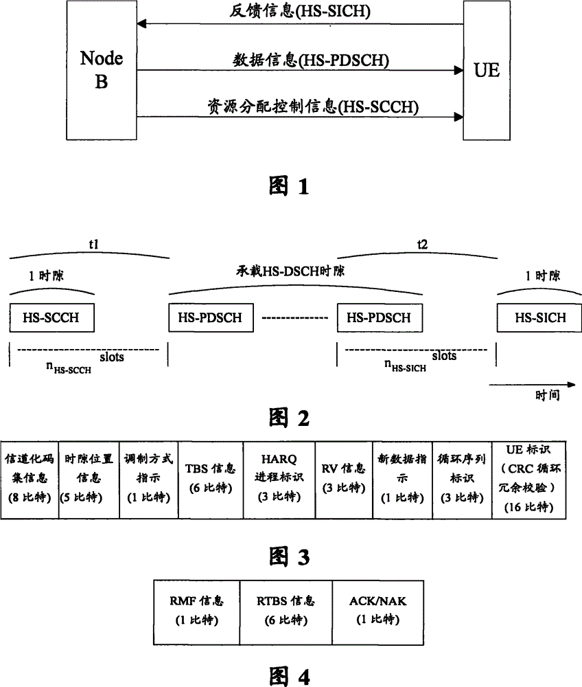 Control method for entering into/withdraw from discontinuous receiving state by user equipment