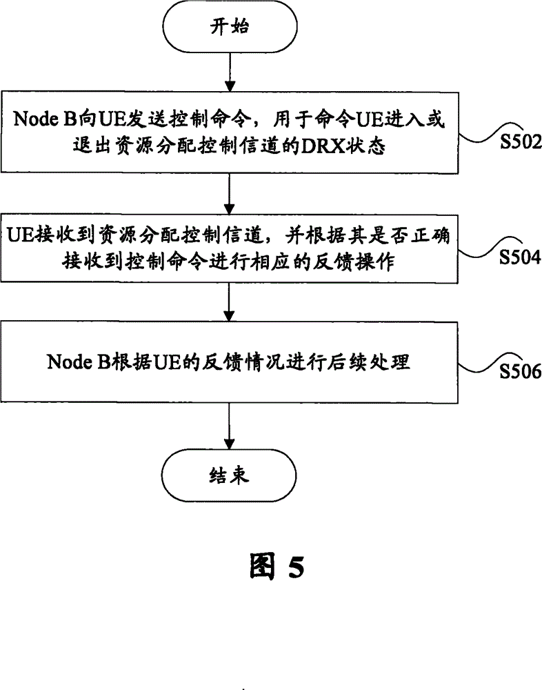 Control method for entering into/withdraw from discontinuous receiving state by user equipment