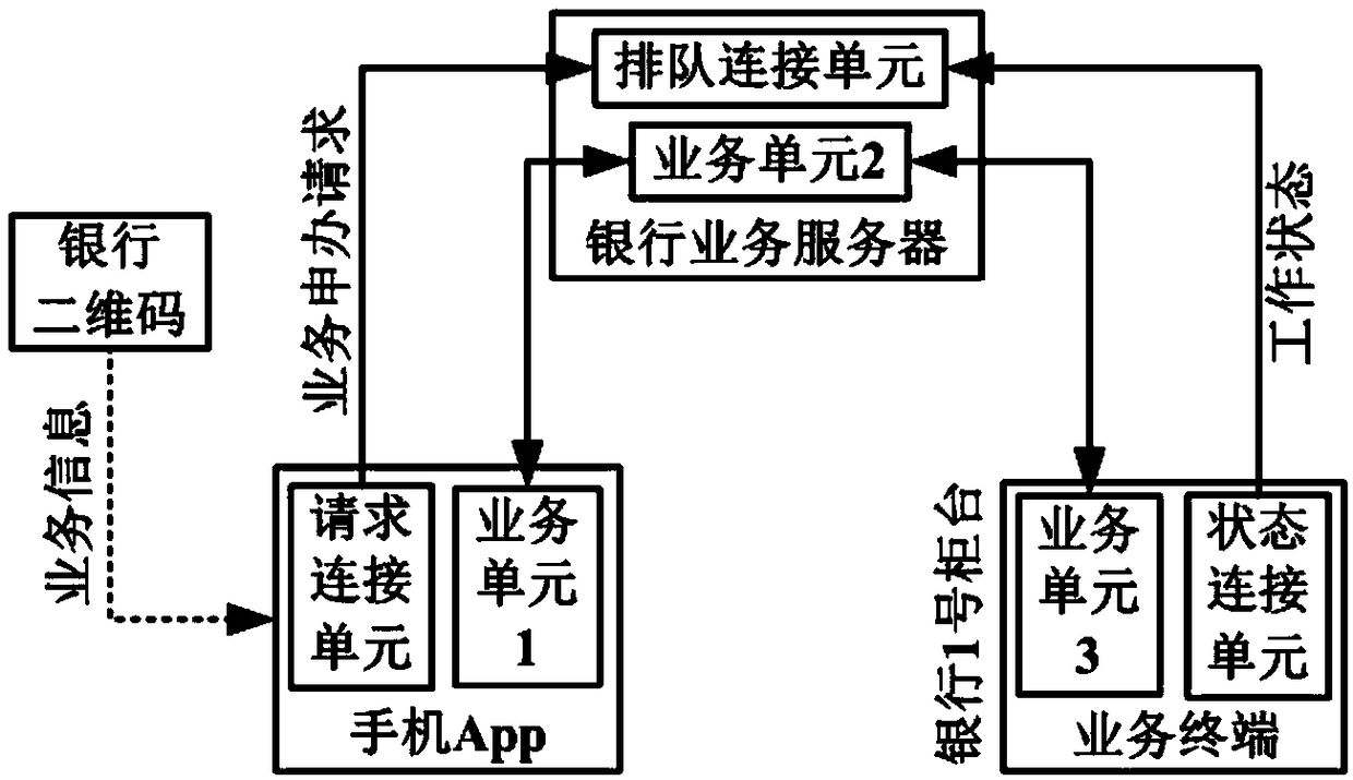 Business system and method