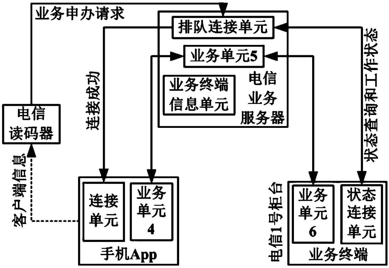 Business system and method