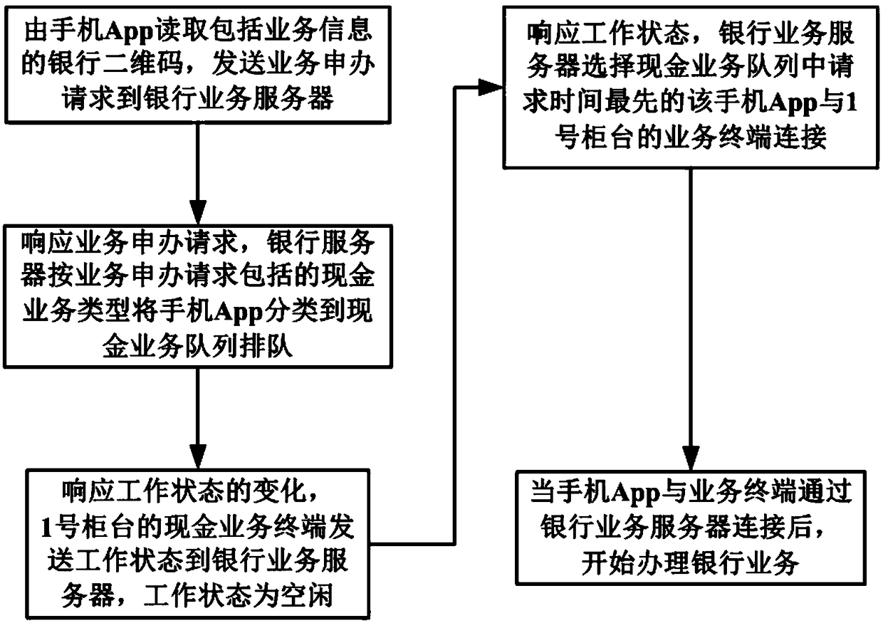 Business system and method