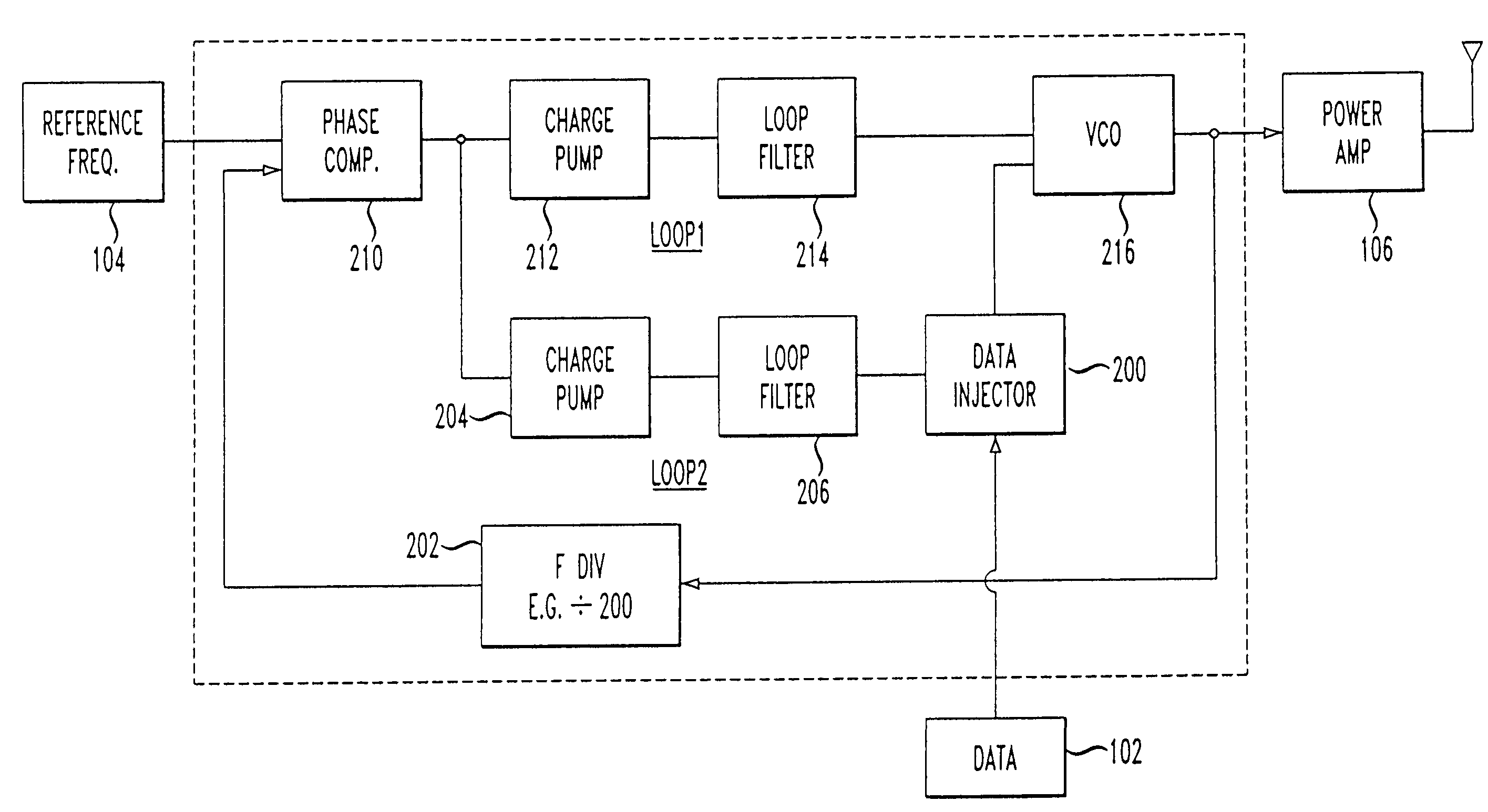 Accurate gain direct modulation (KMOD) using a dual-loop PLL