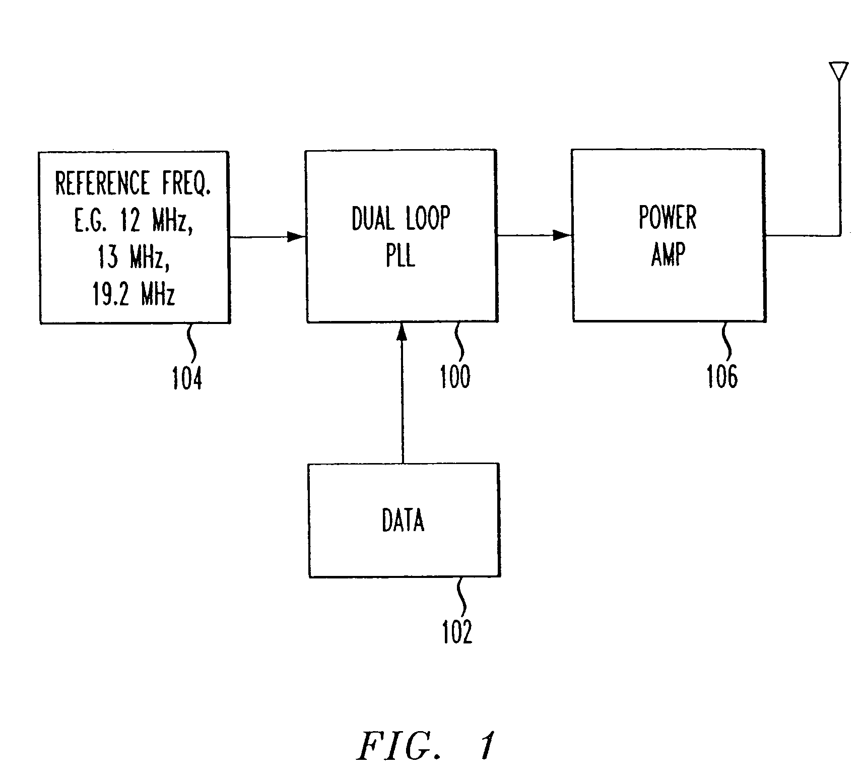 Accurate gain direct modulation (KMOD) using a dual-loop PLL