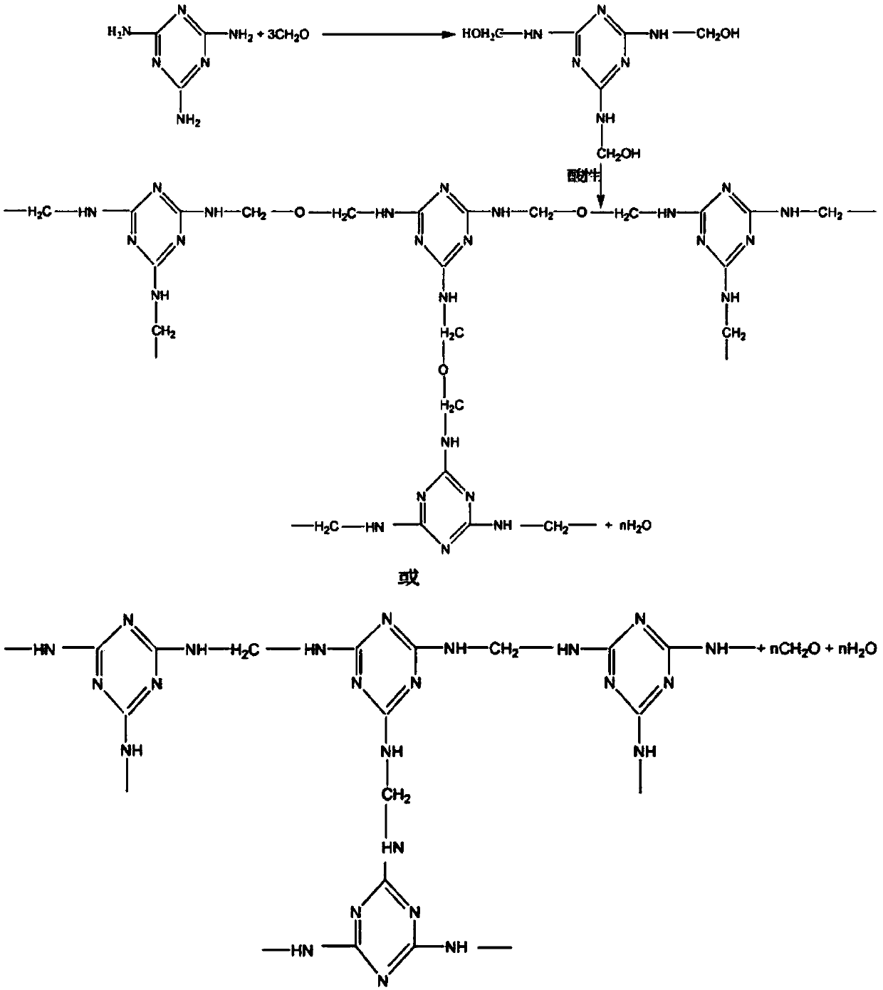 Urea-formaldehyde resin adhesive for artificial boards and preparation method thereof